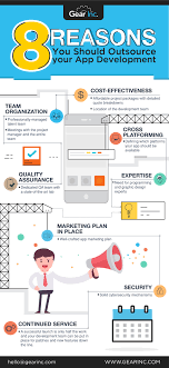 programming outsourcing